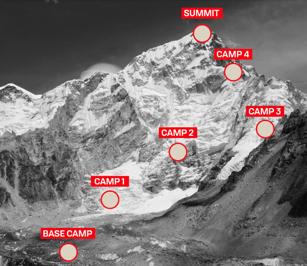 Invite Your People<br>Meet at Base Camp